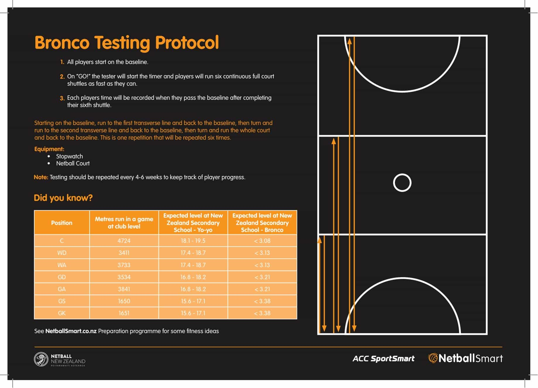 Netball Wellington Centre - Coach & Manager Resources