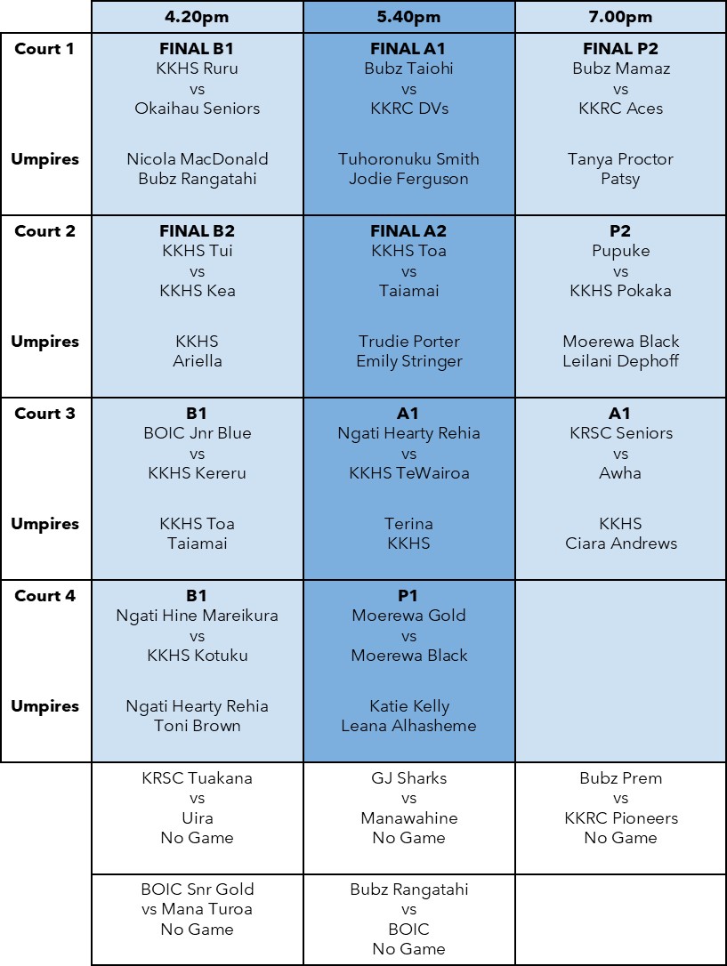 Kerikeri Netball Centre - Home