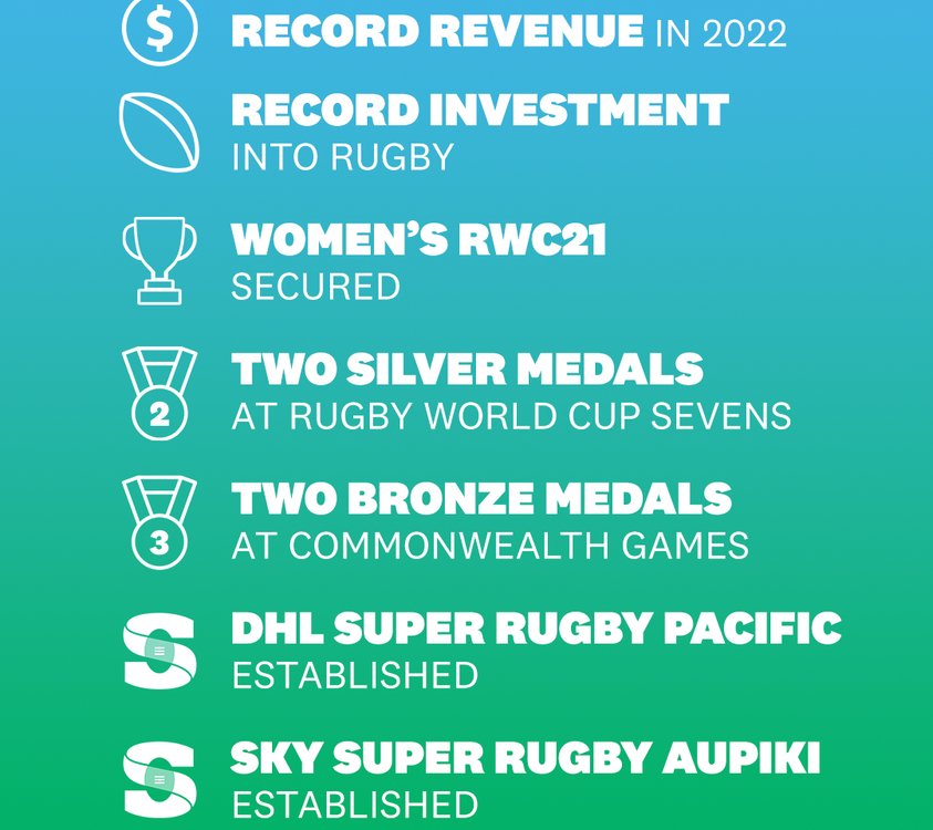 new-zealand-rugby-annual-general-meeting-2023